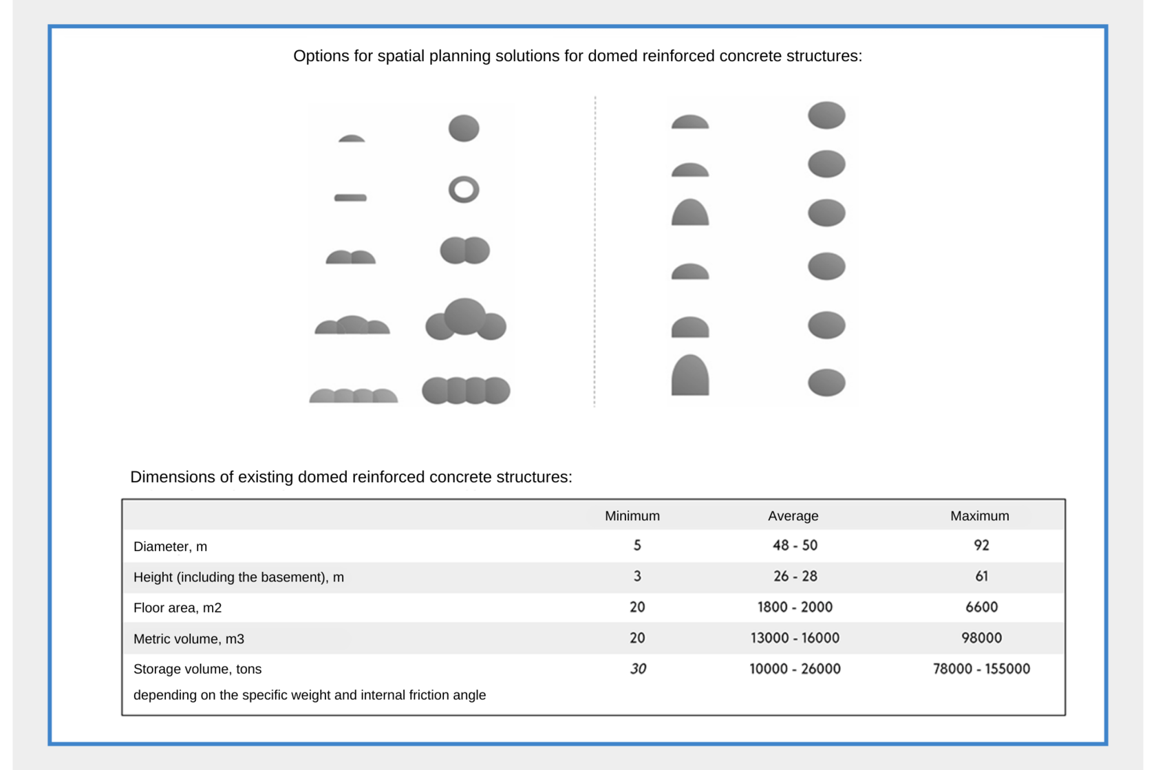 Forms and Characteristics