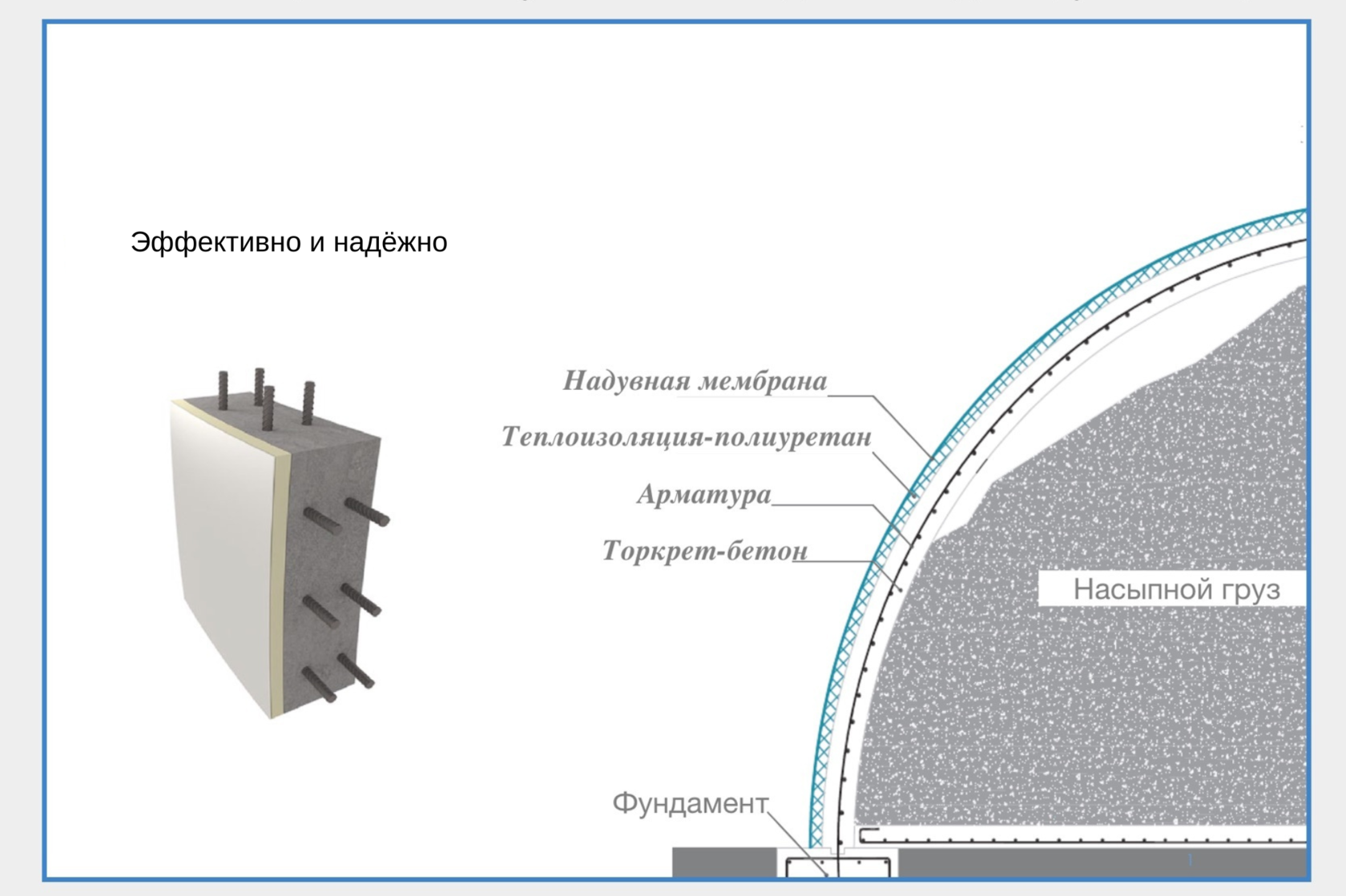 Конструкция