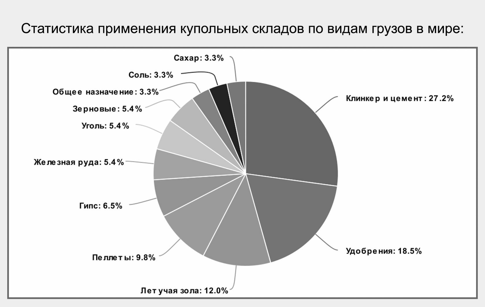 Применение